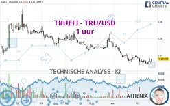 TRUEFI - TRU/USD - 1 uur