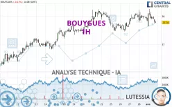 BOUYGUES - 1H