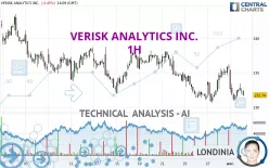 VERISK ANALYTICS INC. - 1H