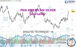 PAN AMERICAN SILVER - Daily