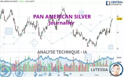 PAN AMERICAN SILVER - Journalier