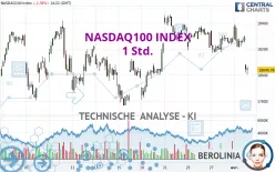 NASDAQ100 INDEX - 1H