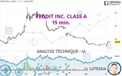 REDDIT INC. CLASS A - 15 min.