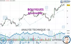 BOUYGUES - Journalier