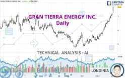 GRAN TIERRA ENERGY INC. - Daily