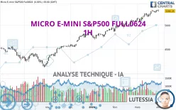 MICRO E-MINI S&amp;P500 FULL0325 - 1H