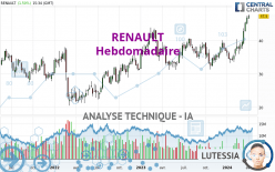 RENAULT - Hebdomadaire