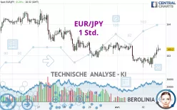 EUR/JPY - 1 Std.