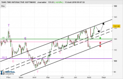 TAKE-TWO INTERACTIVE SOFTWARE - Journalier