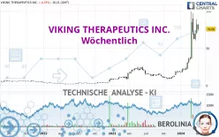 VIKING THERAPEUTICS INC. - Wöchentlich