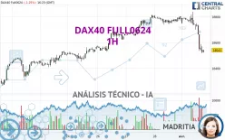 DAX40 FULL0325 - 1 uur