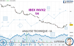 IBEX INVX2 - 1H