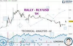 RALLY - RLY/USD - 1H