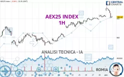 AEX25 INDEX - 1H