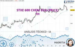 STXE 600 CHEM EUR (PRICE) - 1H