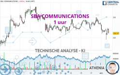 SBA COMMUNICATIONS - 1 uur