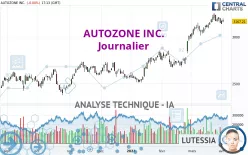 AUTOZONE INC. - Journalier