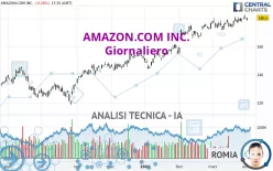 AMAZON.COM INC. - Giornaliero