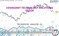 COGNIZANT TECHNOLOGY SOLUTIONS - Täglich