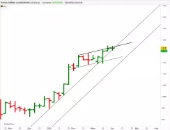 RINGKJOEBING LANDBOBANK A/S [CBOE] - Hebdomadaire