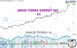 GRAN TIERRA ENERGY INC. - 1H