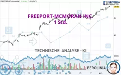 FREEPORT-MCMORAN INC. - 1 Std.