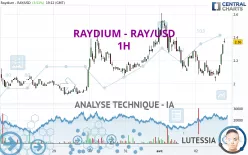 RAYDIUM - RAY/USD - 1H