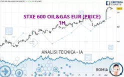 STXE 600 OIL&amp;GAS EUR (PRICE) - 1H