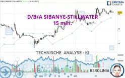 D/B/A SIBANYE-STILLWATER - 15 min.