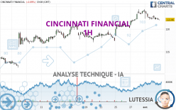 CINCINNATI FINANCIAL - 1H