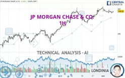 JP MORGAN CHASE &amp; CO. - 1 uur