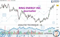 RING ENERGY INC. - Journalier