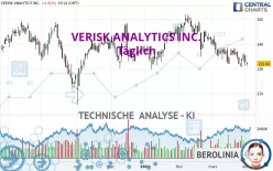 VERISK ANALYTICS INC. - Täglich