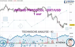 ORCHID PROTOCOL - OXT/USD - 1 uur