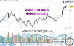 ASML HOLDING - Hebdomadaire