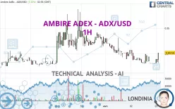 AMBIRE ADEX - ADX/USD - 1H