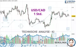 USD/CAD - 1 Std.