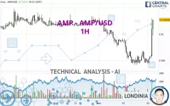 AMP - AMP/USD - 1H