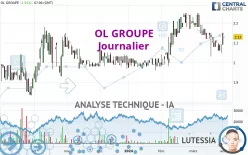 EAGLEFOOTBALLGROUP - Journalier