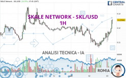 SKALE NETWORK - SKL/USD - 1H