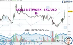 SKALE - SKL/USD - 1H