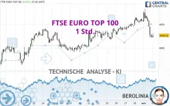 FTSE EURO TOP 100 - 1 Std.