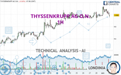 THYSSENKRUPP AG O.N. - 1H