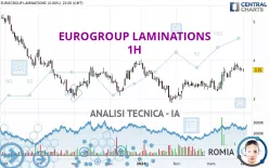 EUROGROUP LAMINATIONS - 1H