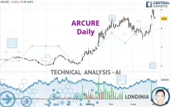 ARCURE - Daily