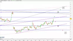 ANTARES PHARMA INC. - Journalier