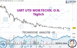 UMT UTD MOB.TECHN. O.N. - Täglich