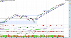 S&P500 INDEX - Täglich