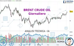 BRENT CRUDE OIL - Giornaliero