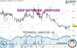 KEEP NETWORK - KEEP/USD - 1H